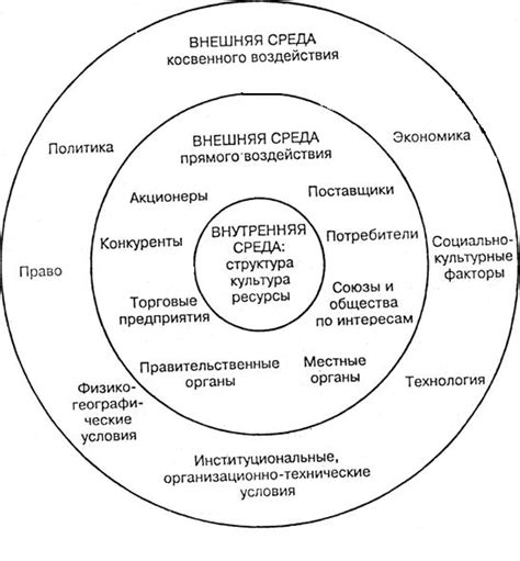 Реализация косвенного руководства