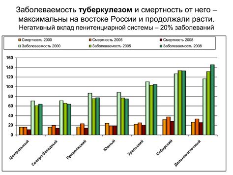 Региональные различия и уровень жизни в конкретной местности