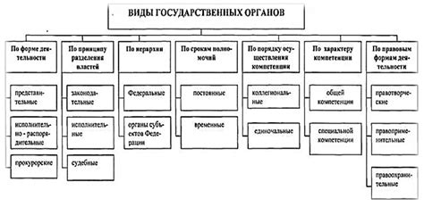 Региональный уровень власти: особенности и различия