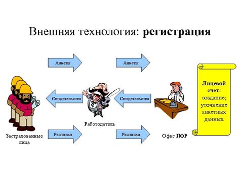 Регистрация и сбор анкетных данных