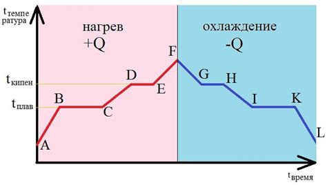 Регламент от температуры в 14 лет: