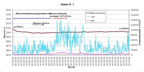 Регулирование атмосферных процессов ландшафтами