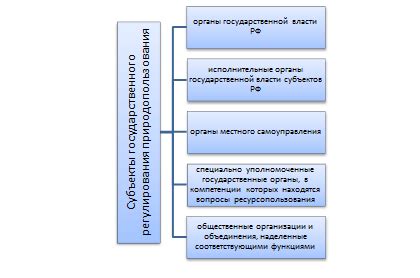 Регулирование использования ресурсов устройства