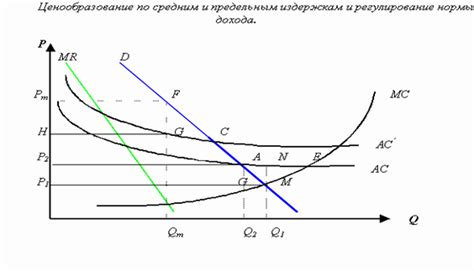 Регулирование монополий в современной экономике