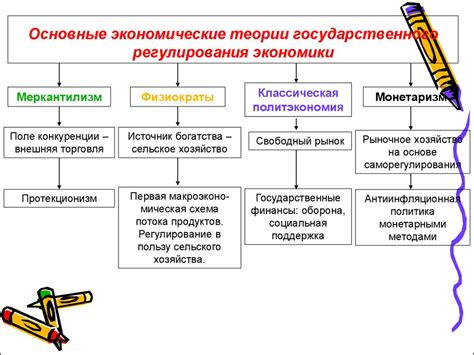 Регулирование цен в рыночной экономике