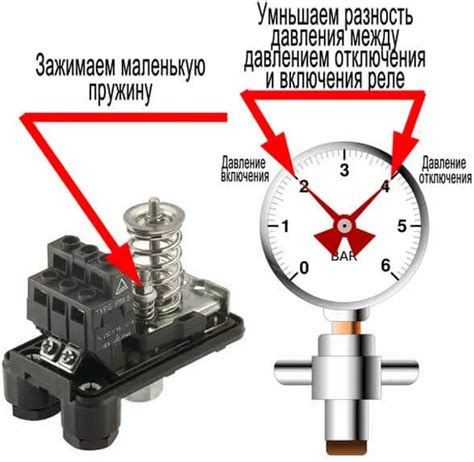 Регулировка давления в топливной системе с помощью клапана вентиляции