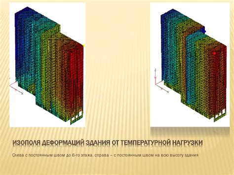 Регулировка температурных деформаций