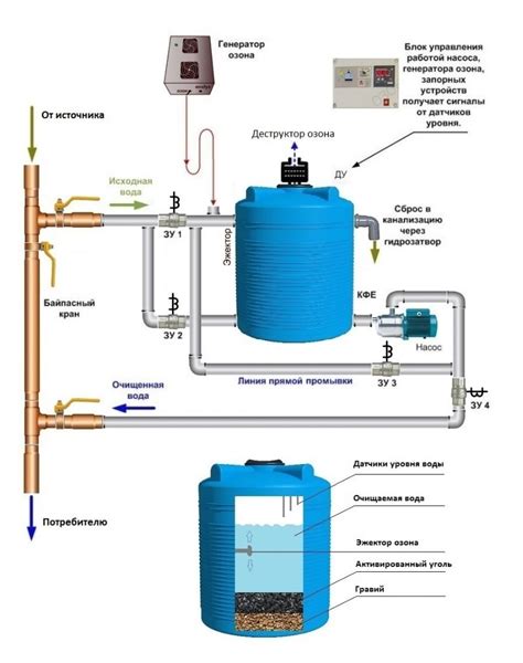 Регулярная очистка поверхности воды