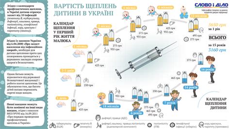 Регулярность прививок и их действие