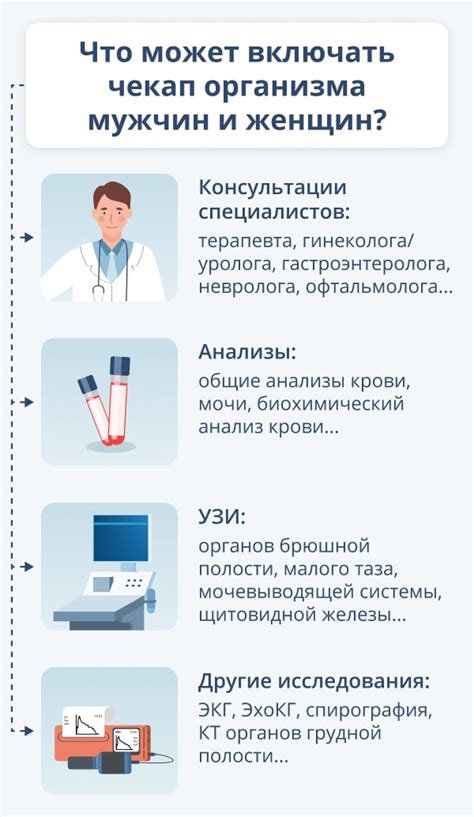 Регулярность приема медицинских анализов