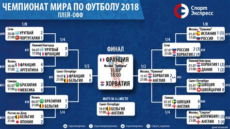 Регулярность проведения чемпионата мира