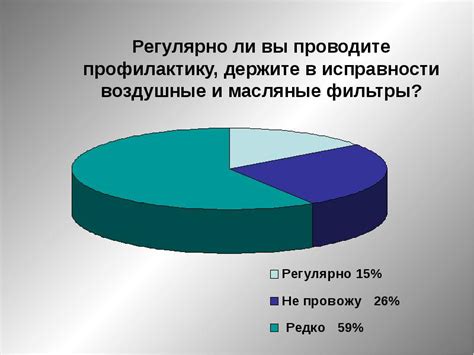 Регулярно проводите профилактику и техобслуживание