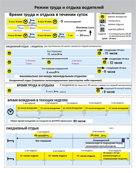 Регулярный режим работы и отдыха