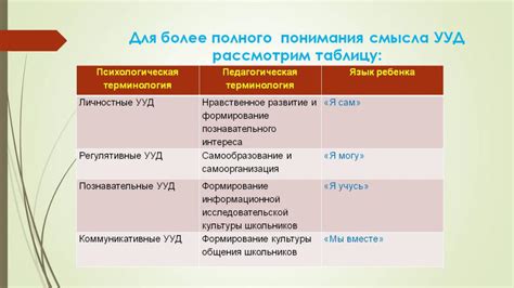 Регулятивные ууд по ФГОС: суть и значения