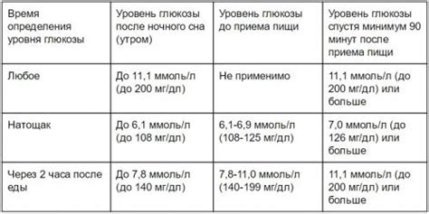 Регуляция уровня сахара в крови при помощи можжевельника