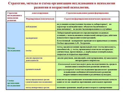 Режимы МСЛ: возможности и стратегии