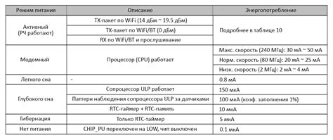 Режим глубокого сна в телефоне: основные особенности