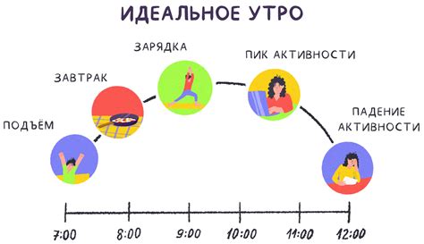 Режим дня: создание гармонии и энергии