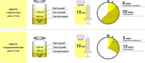 Режим дозирования и курс лечения