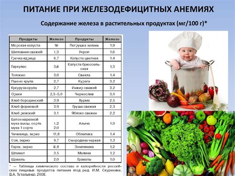 Режим питания ребенка при железодефицитной анемии