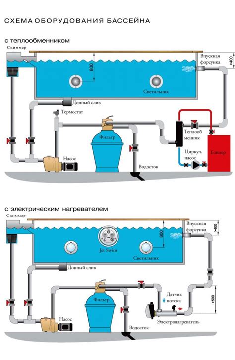 Режим работы системы нагрева воды