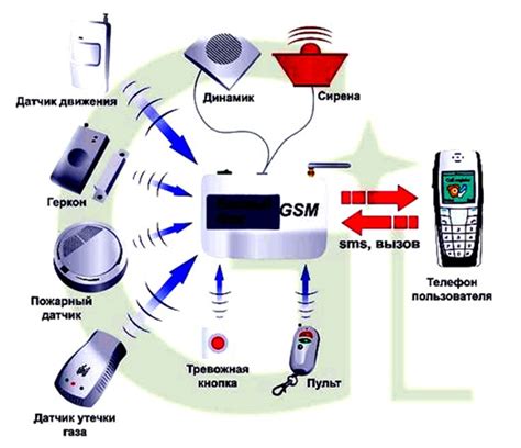 Режим сети GSM: принцип работы