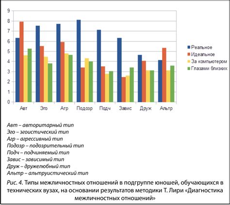 Результаты исследования по итогам смуты