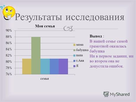 Результаты исследования самой кассеты