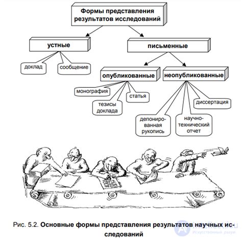 Результаты исследования сканворда