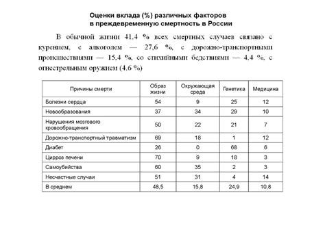 Результаты и анализ приемлемого риска