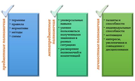 Результаты и рекомендации экспертов по теме