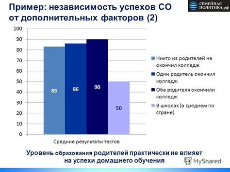 Результаты и успехи семейного обучения