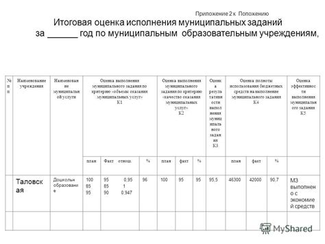 Результаты и эффективность исполнения муниципального задания