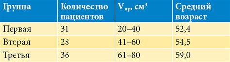 Результаты обследования предстательной железы: что значат показатели?