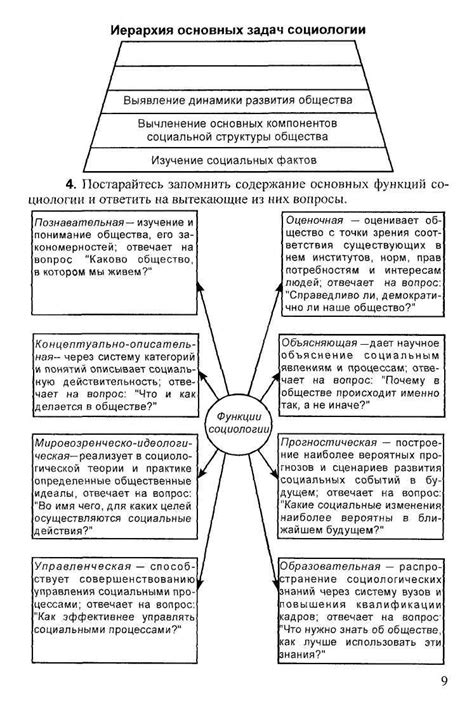 Результаты определения объекта социологии