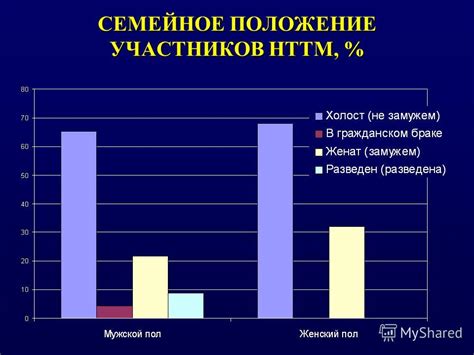 Результаты опроса ученых