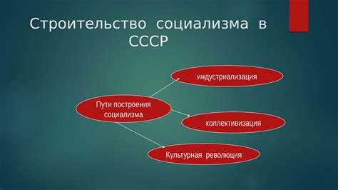 Результаты построения социализма в СССР