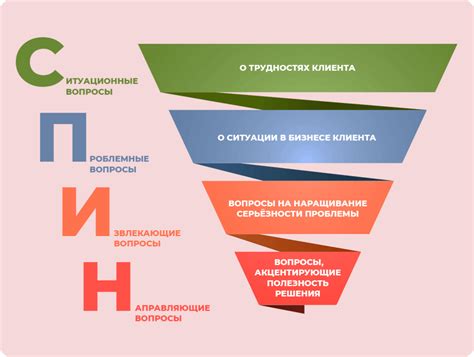 Результаты простого перехода: удовлетворение потребностей клиентов