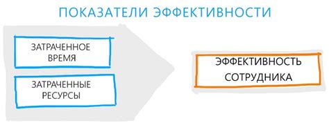 Результаты работы и оценка эффективности