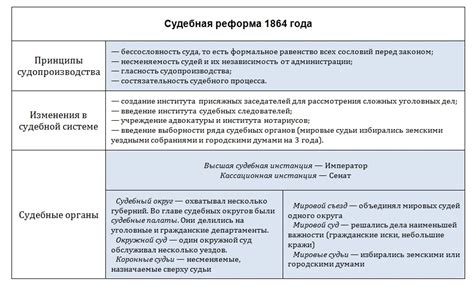 Результаты реформы и ее влияние на государственную систему