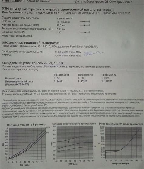 Результаты скрининга papp a