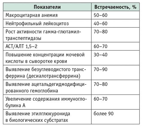 Результаты сравнения и рекомендации