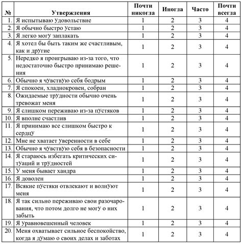 Результаты теста на депрессию