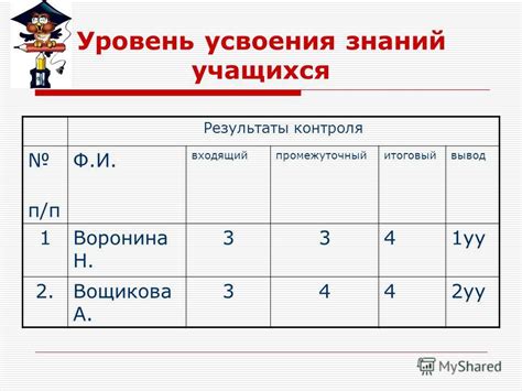 Результаты усвоения знаний