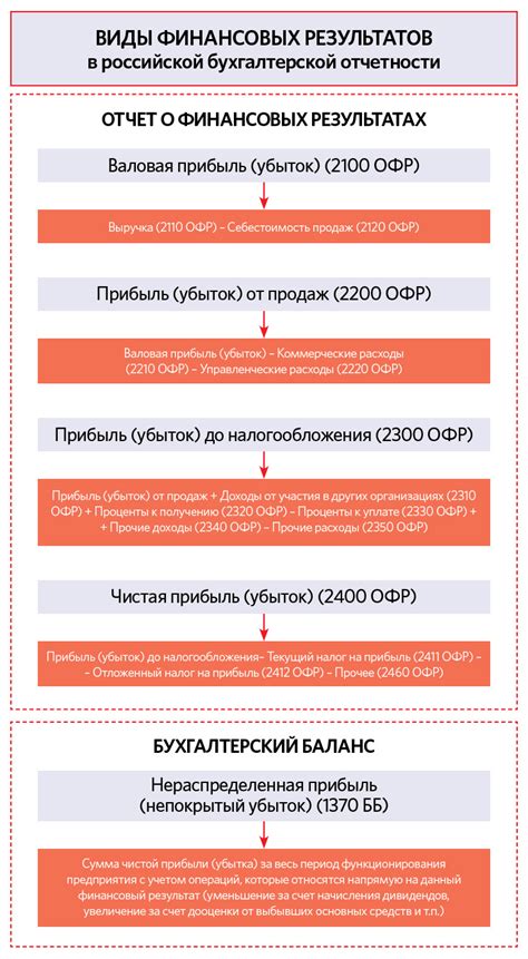 Результат финансовых расчетов