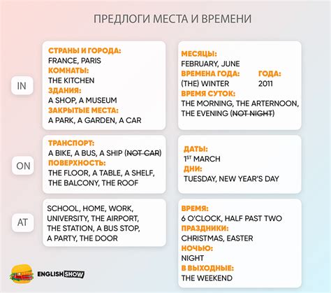 Резюме: основные правила выбора между in и at в английском языке