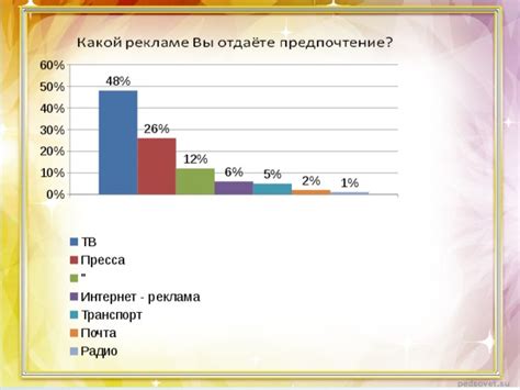 Реклама и ее влияние на потребителей