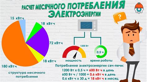 Рекомендации для сокращения потребления энергии: