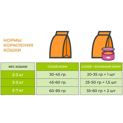 Рекомендации по включению дегидрированного мяса в рацион кошек