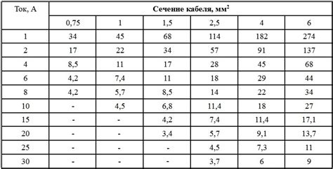 Рекомендации по выбору кабеля с pad и tab